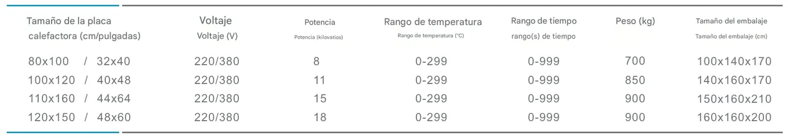 Prensa de sublimación térmica automática de cambio de placa de doble estación unilateral