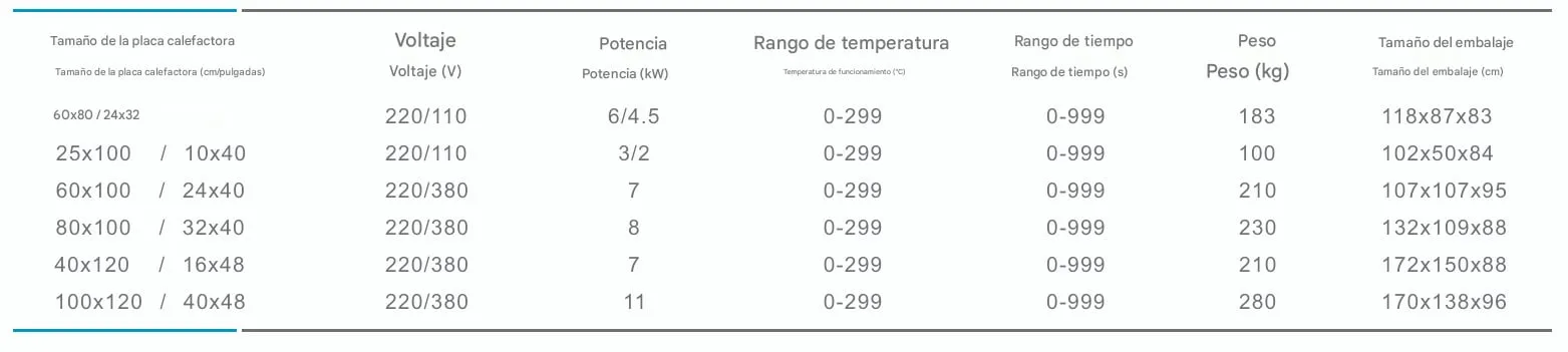 Termofijadora neumática de gran formato con bandeja deslizable