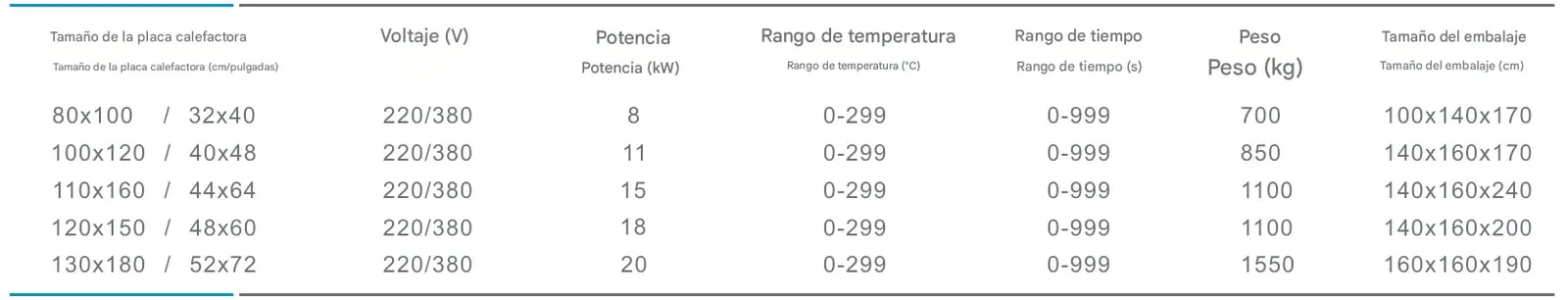 Maquina de sublimación por calor hidráulica de doble estación
