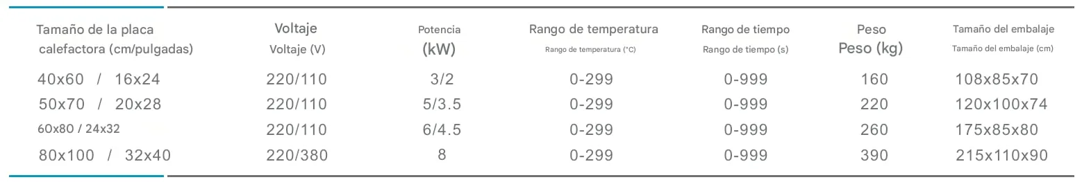 Termofijadora automática de doble estación de despegado de adhesivo con calentamiento y deslizamiento hacia arriba