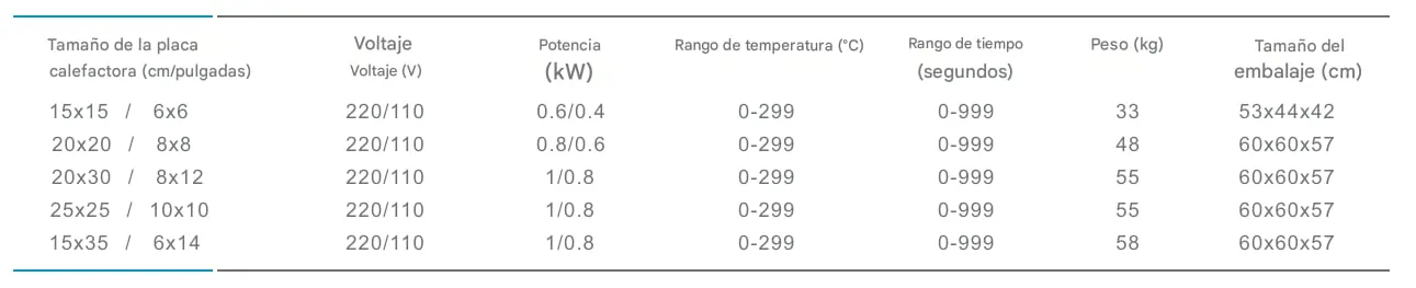 Termofijadora neumática de deslizamiento superior de doble puesto