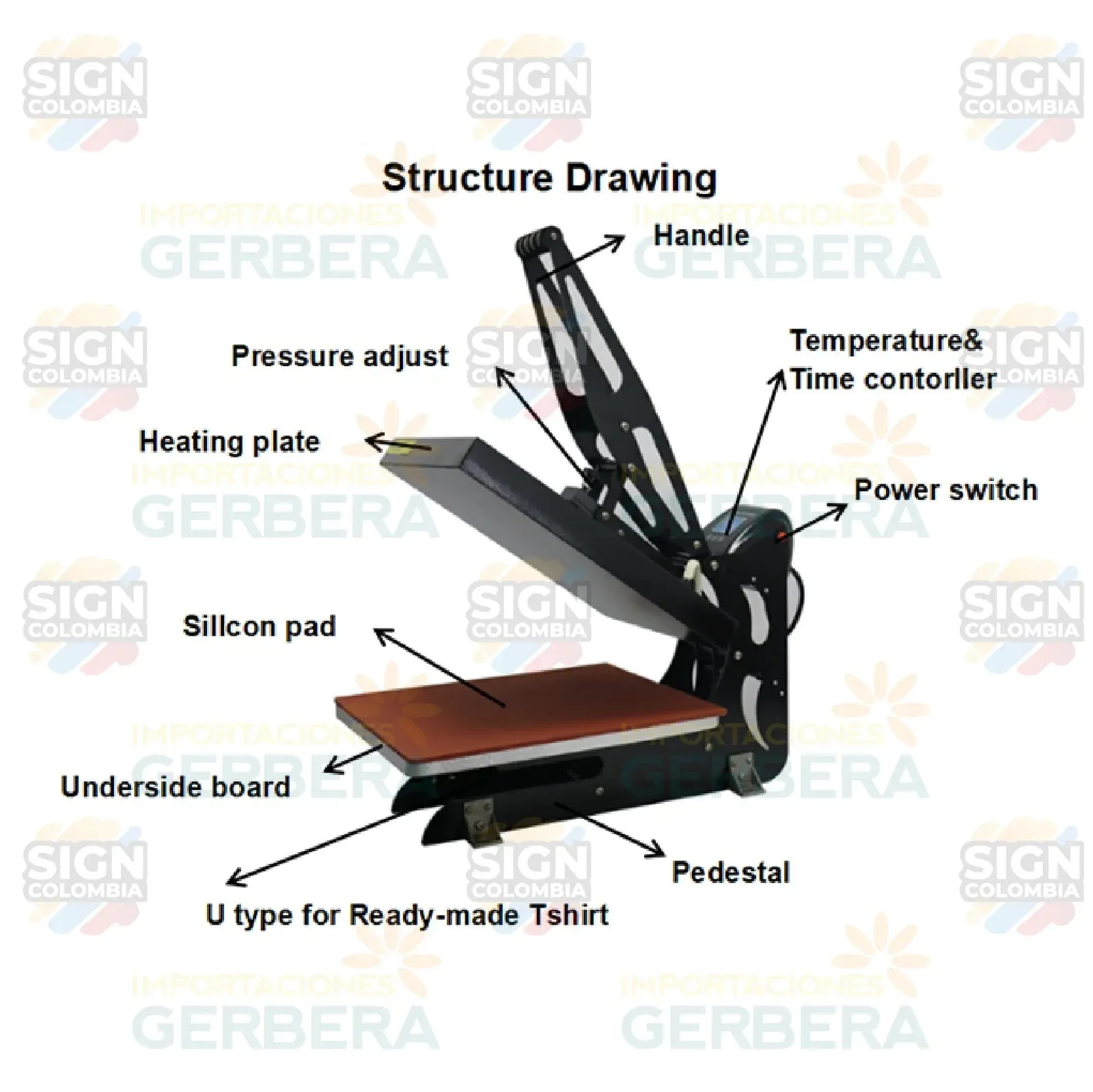 Plancha termofijadora Manual con Display LED