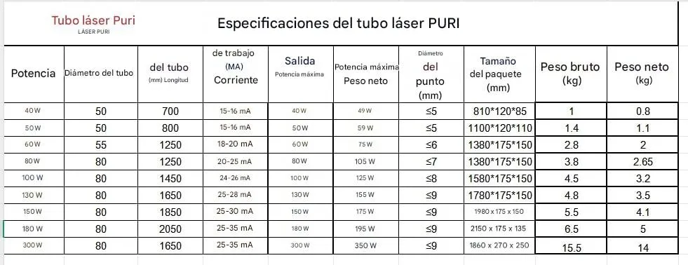 Tubos Laser