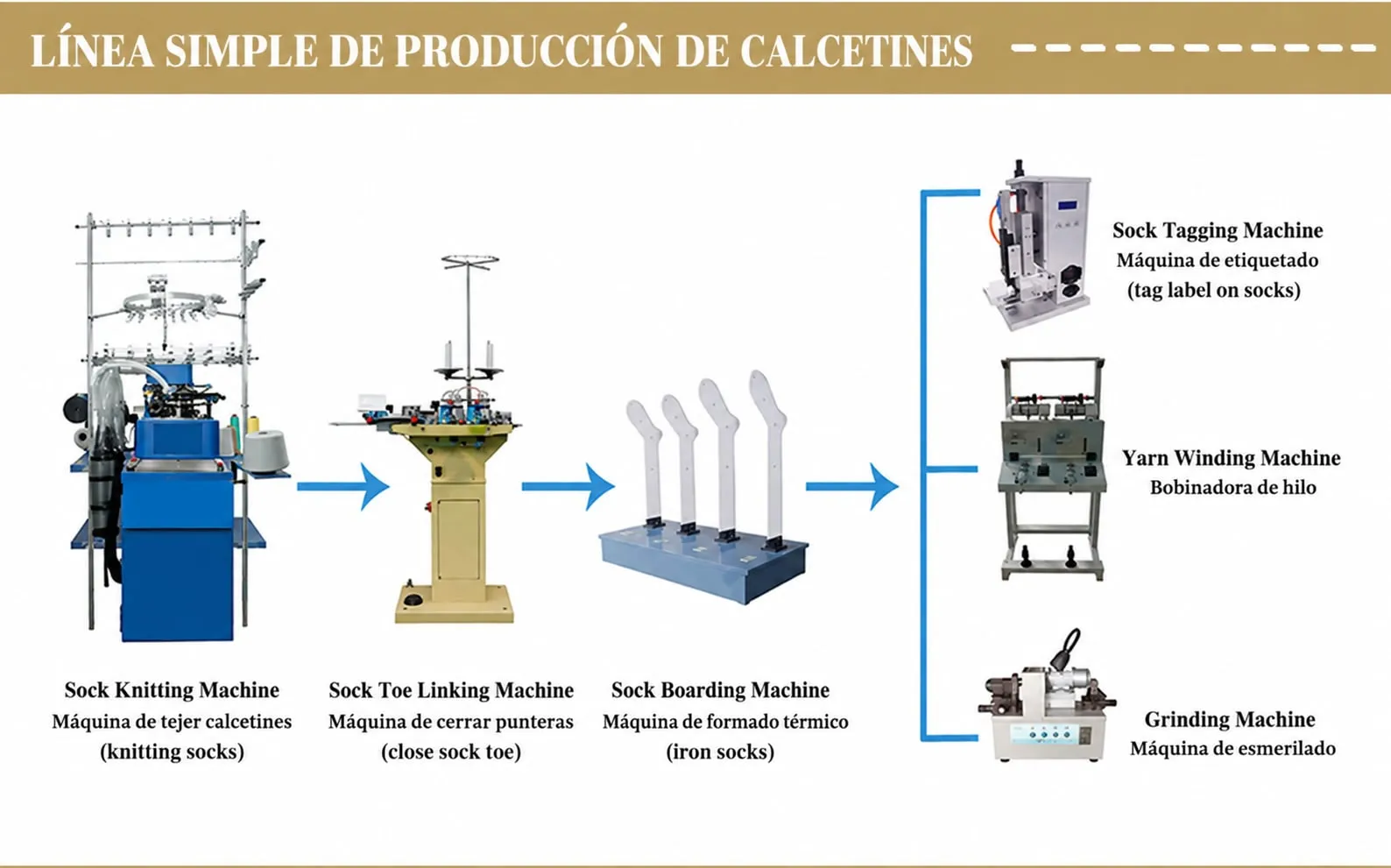 Máquina de tejer calcetines RB-6FTP | Computerized Sock Knitting Machine